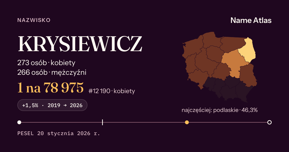 Karta nazwiska z liczbami z rejestru PESEL: KRYSIEWICZ