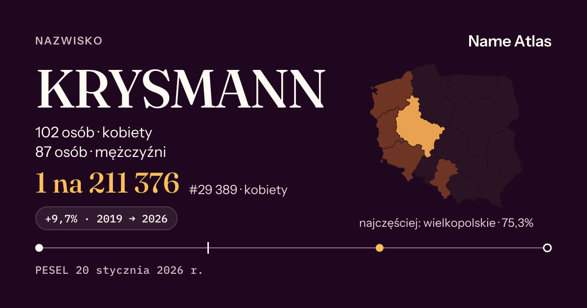 Karta nazwiska z liczbami z rejestru PESEL: KRYSMANN