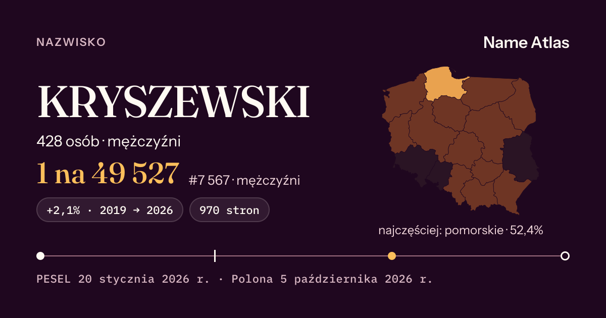 Karta nazwiska z liczbami z rejestru PESEL: KRYSZEWSKI