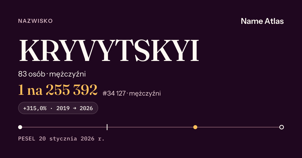 Karta nazwiska z liczbami z rejestru PESEL: KRYVYTSKYI