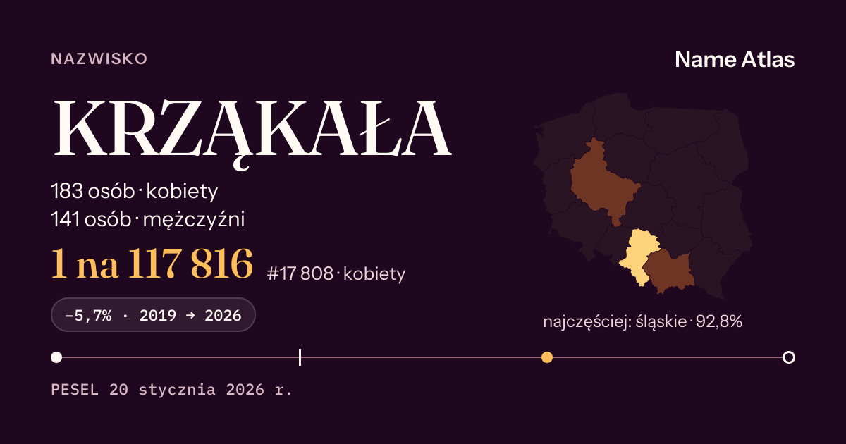 Karta nazwiska z liczbami z rejestru PESEL: KRZĄKAŁA