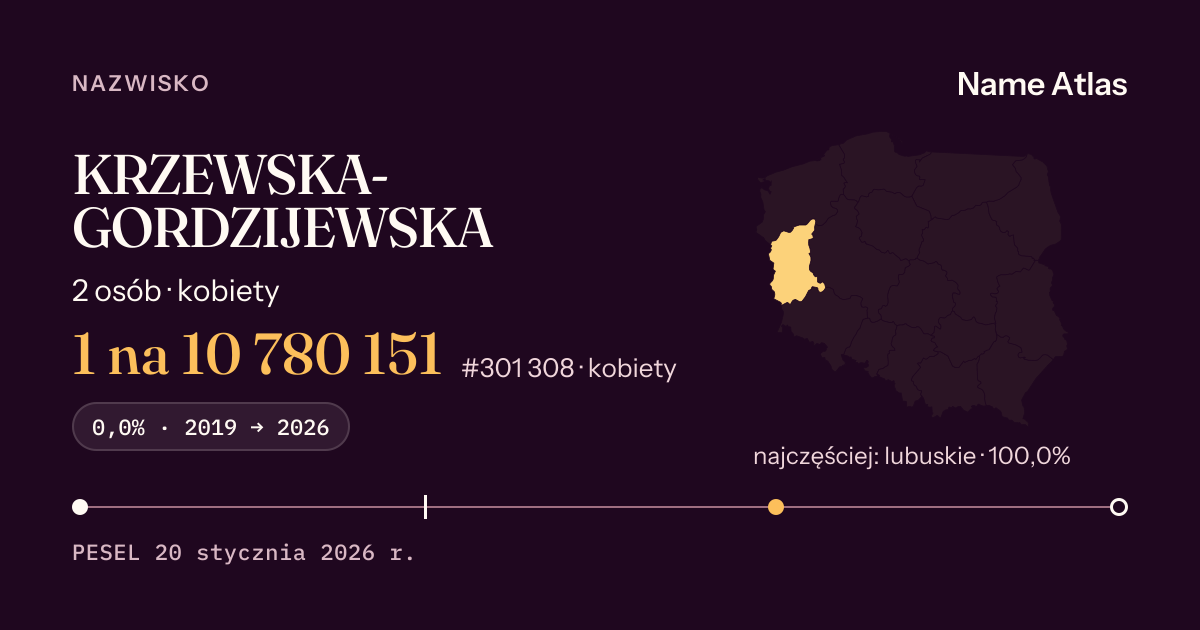 Karta nazwiska z liczbami z rejestru PESEL: KRZEWSKA-GORDZIJEWSKA