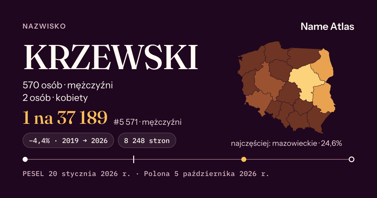 Karta nazwiska z liczbami z rejestru PESEL: KRZEWSKI