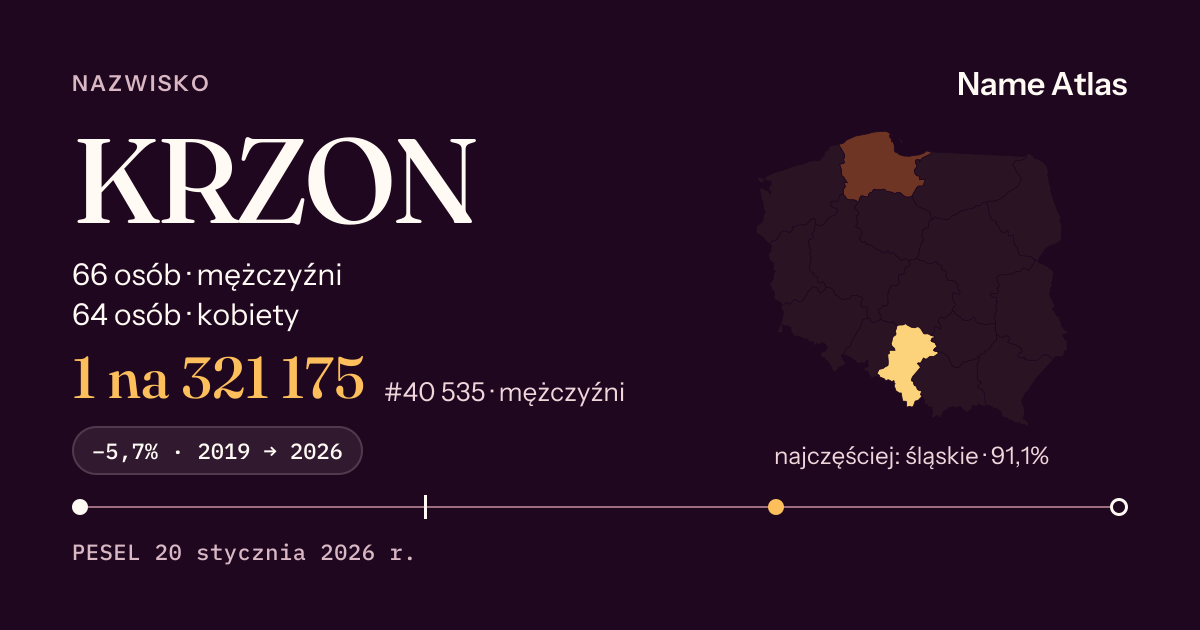 Karta nazwiska z liczbami z rejestru PESEL: KRZON