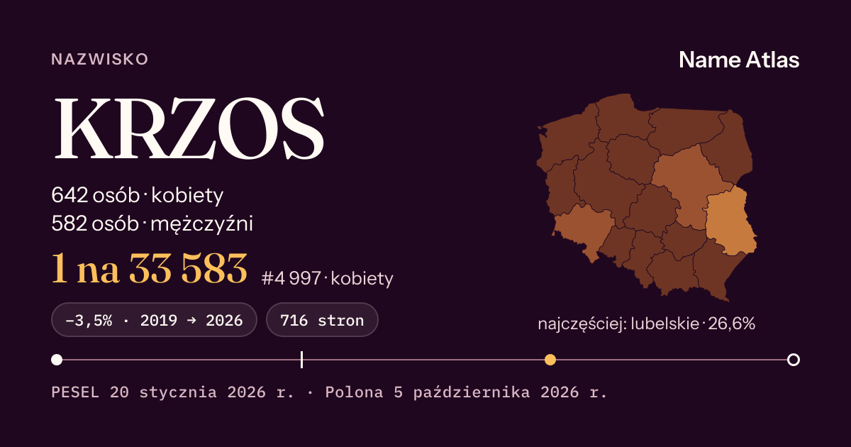Karta nazwiska z liczbami z rejestru PESEL: KRZOS