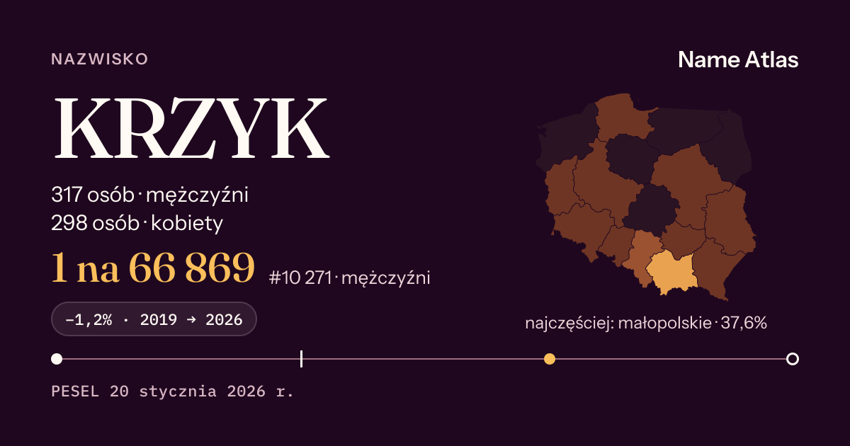 Karta nazwiska z liczbami z rejestru PESEL: KRZYK