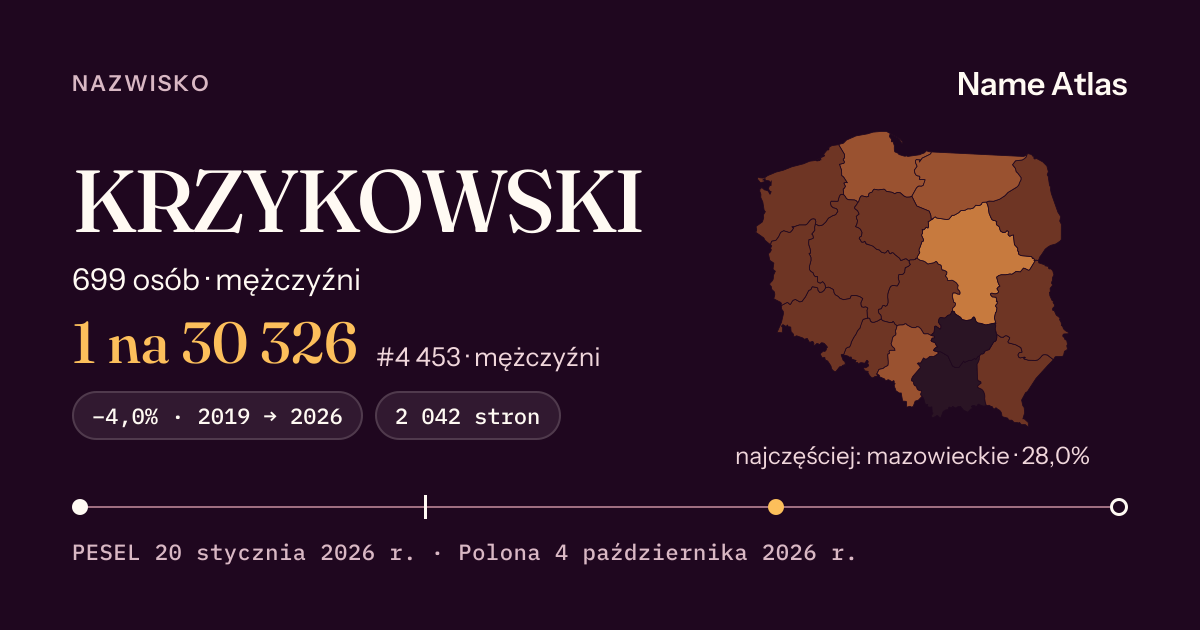Karta nazwiska z liczbami z rejestru PESEL: KRZYKOWSKI