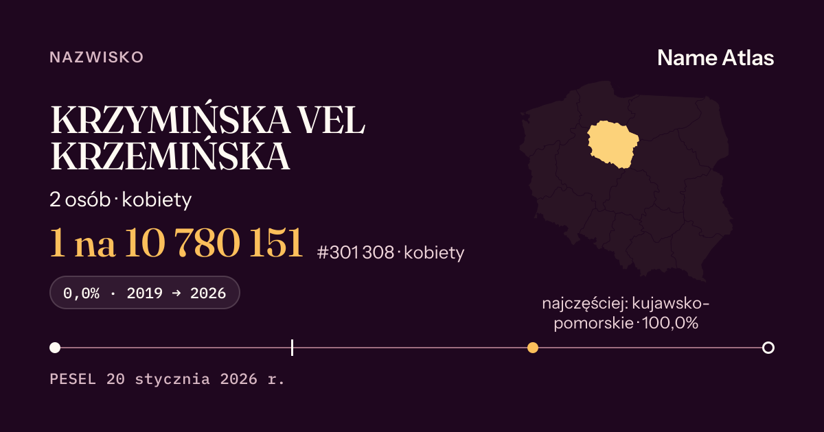 Karta nazwiska z liczbami z rejestru PESEL: KRZYMIŃSKA VEL KRZEMIŃSKA