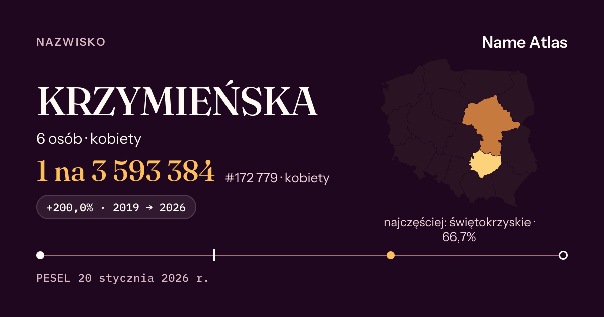 Karta nazwiska z liczbami z rejestru PESEL: KRZYMIEŃSKA