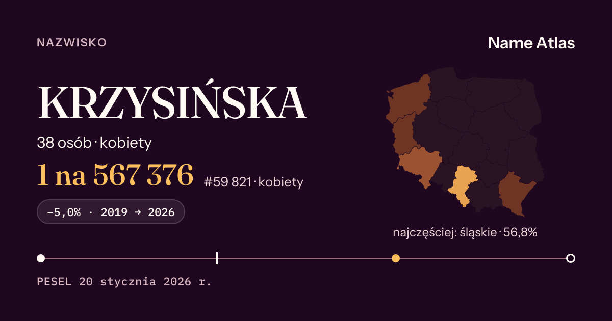 Karta nazwiska z liczbami z rejestru PESEL: KRZYSIŃSKA