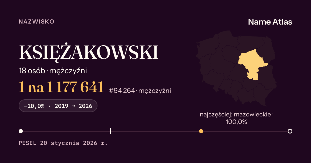 Karta nazwiska z liczbami z rejestru PESEL: KSIĘŻAKOWSKI