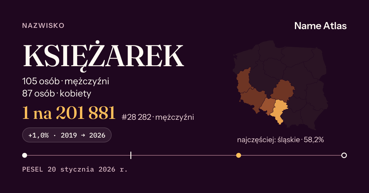 Karta nazwiska z liczbami z rejestru PESEL: KSIĘŻAREK