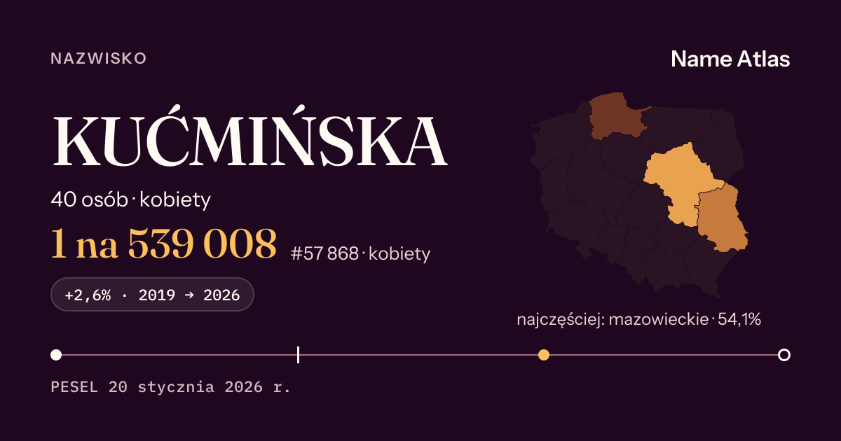 Karta nazwiska z liczbami z rejestru PESEL: KUĆMIŃSKA