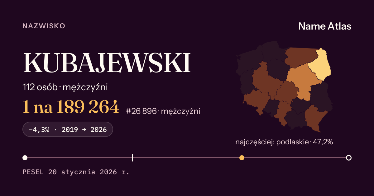 Karta nazwiska z liczbami z rejestru PESEL: KUBAJEWSKI