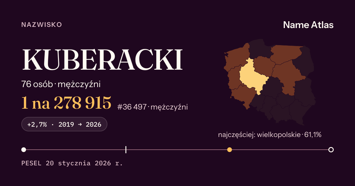 Karta nazwiska z liczbami z rejestru PESEL: KUBERACKI