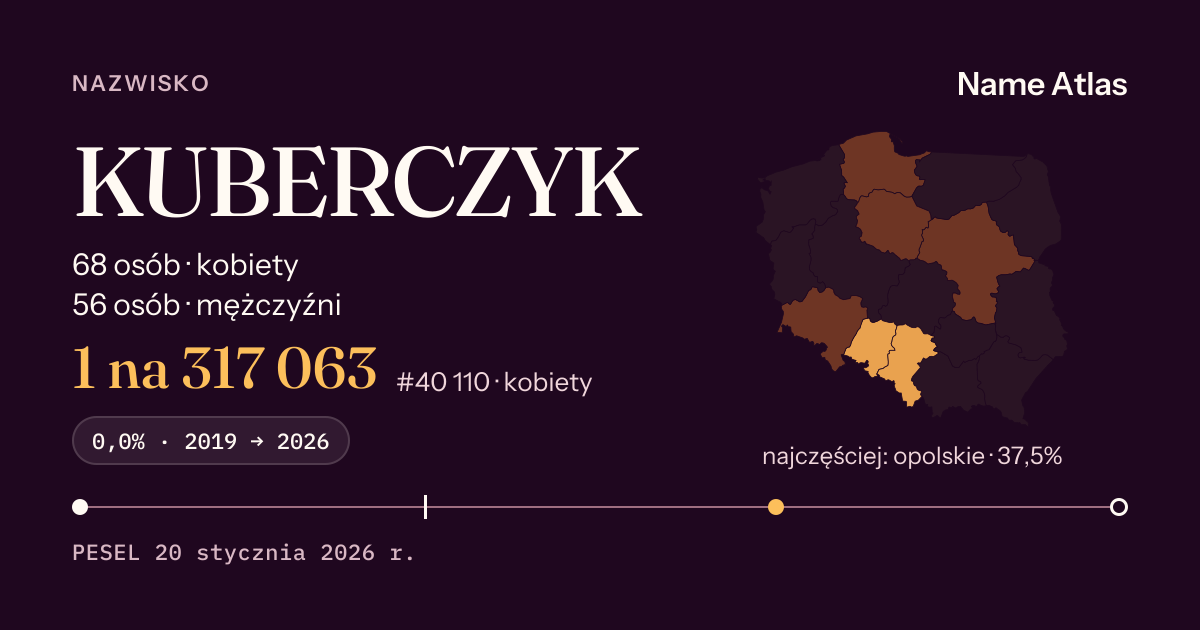 Karta nazwiska z liczbami z rejestru PESEL: KUBERCZYK