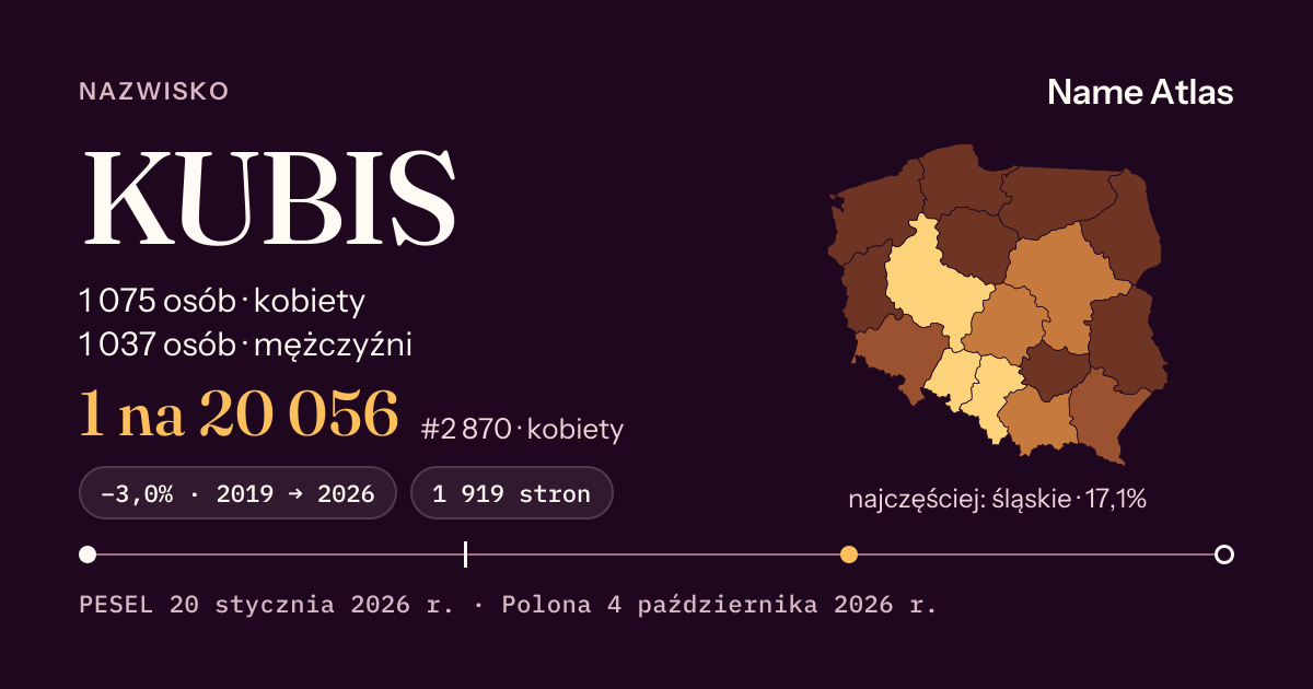Karta nazwiska z liczbami z rejestru PESEL: KUBIS