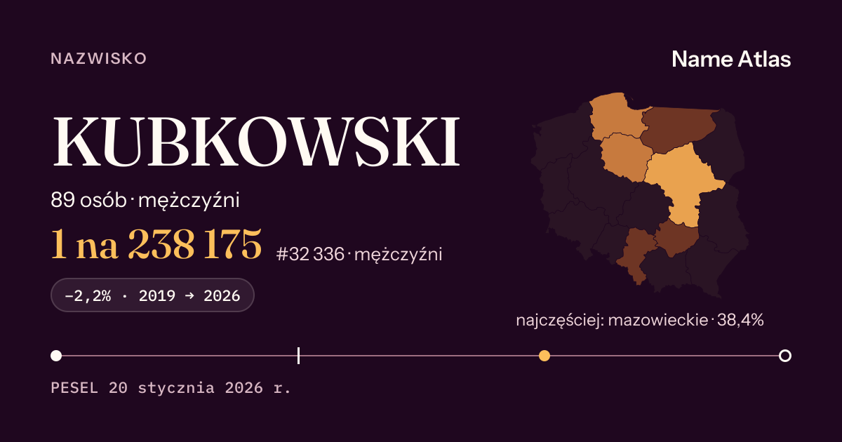 Karta nazwiska z liczbami z rejestru PESEL: KUBKOWSKI