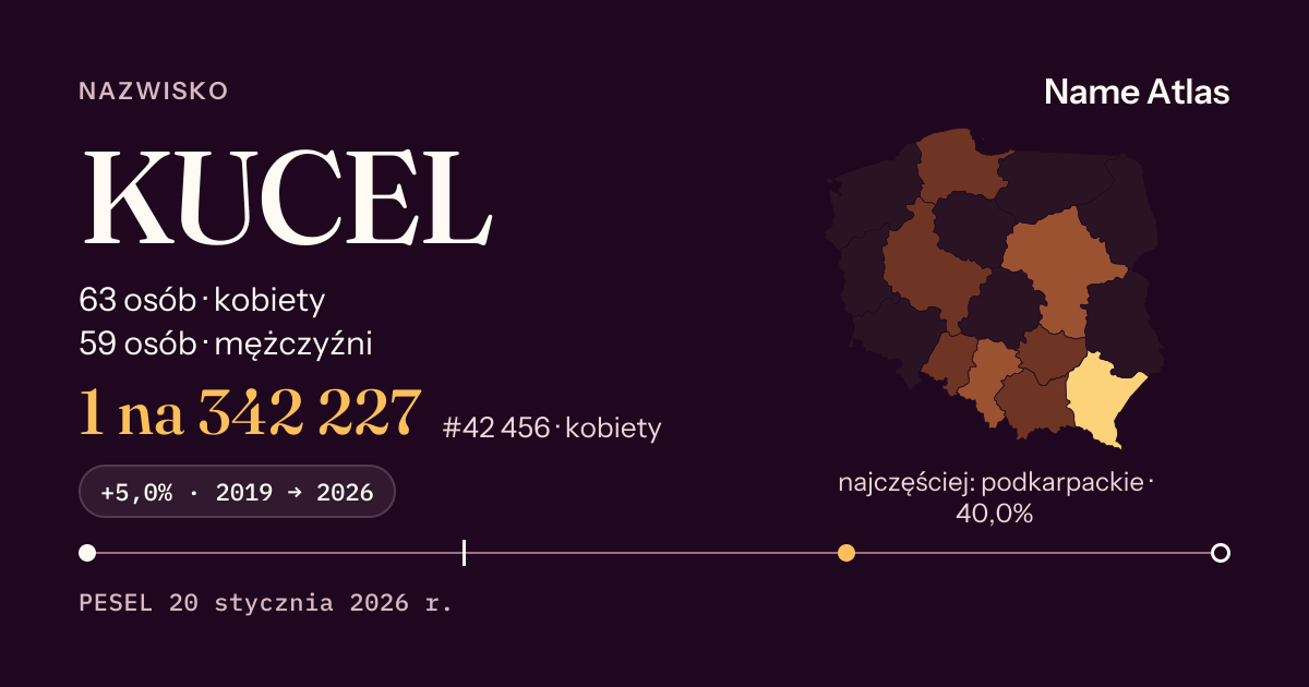 Karta nazwiska z liczbami z rejestru PESEL: KUCEL
