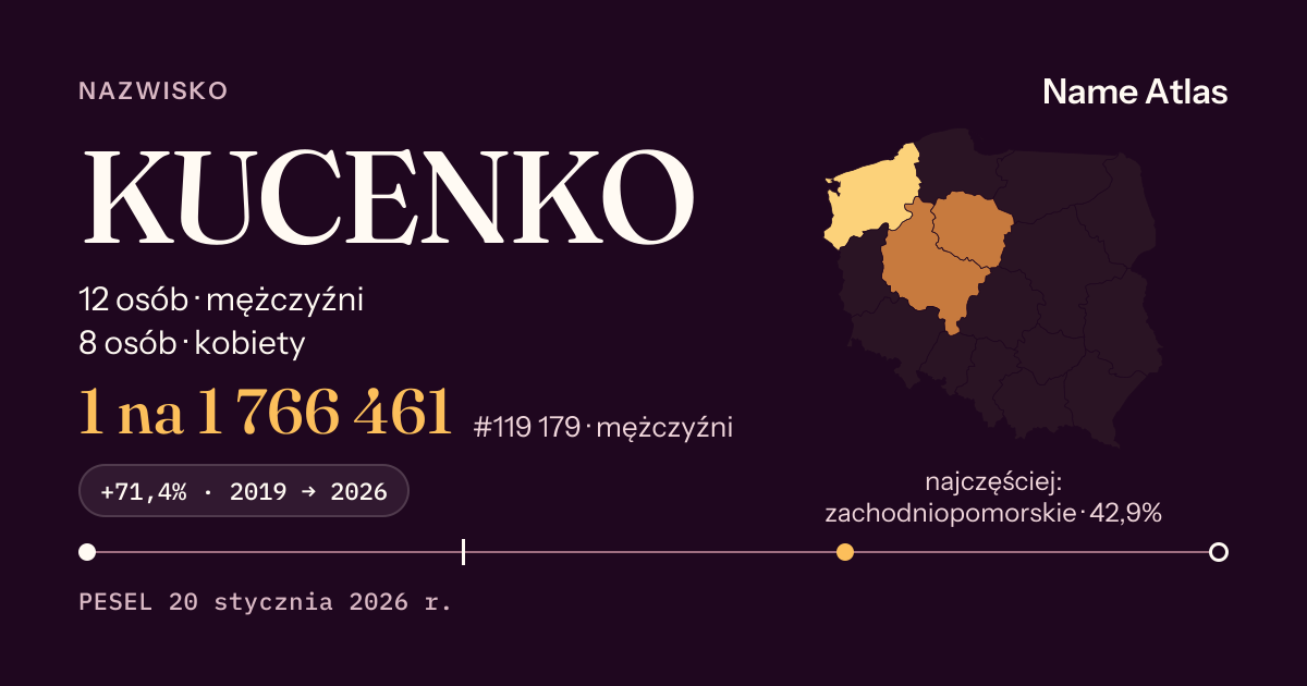 Karta nazwiska z liczbami z rejestru PESEL: KUCENKO