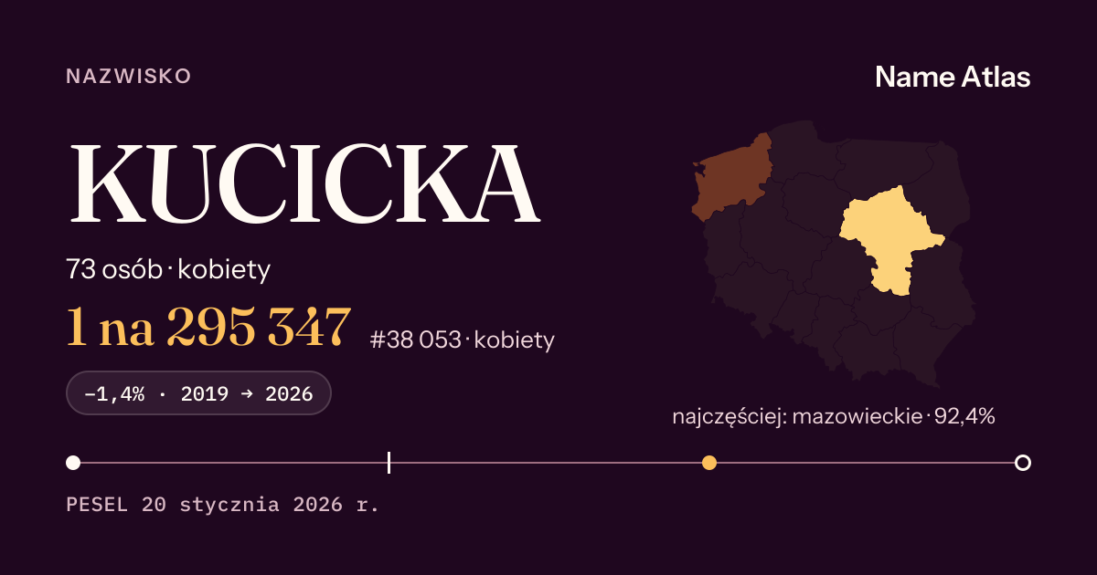 Karta nazwiska z liczbami z rejestru PESEL: KUCICKA