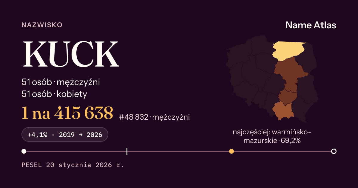 Karta nazwiska z liczbami z rejestru PESEL: KUCK