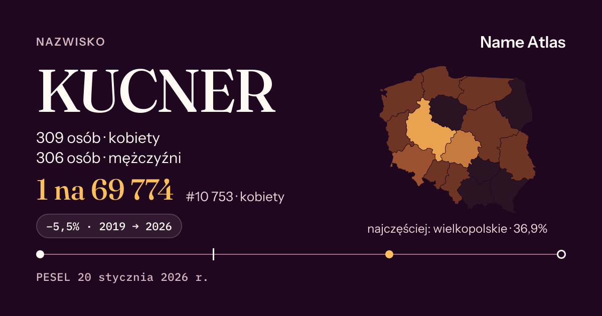 Karta nazwiska z liczbami z rejestru PESEL: KUCNER