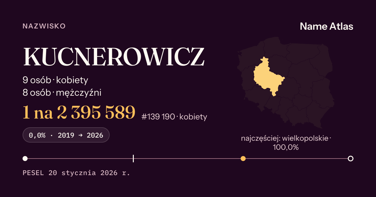 Karta nazwiska z liczbami z rejestru PESEL: KUCNEROWICZ