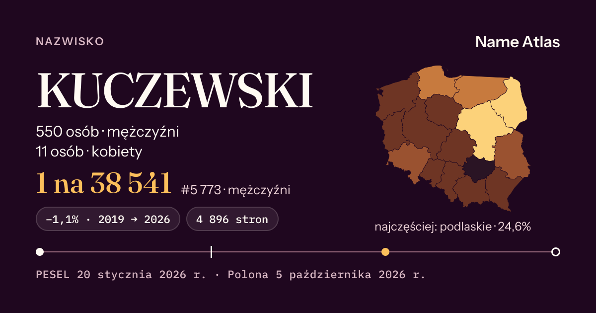 Karta nazwiska z liczbami z rejestru PESEL: KUCZEWSKI