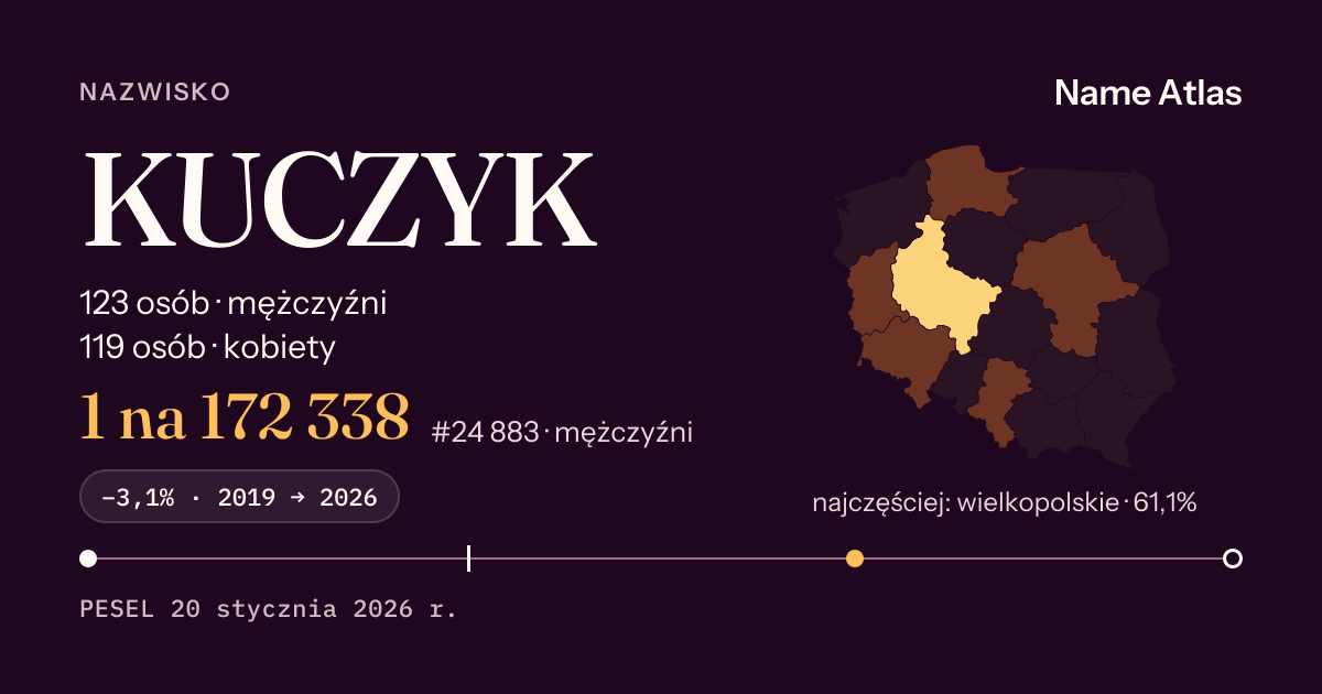 Karta nazwiska z liczbami z rejestru PESEL: KUCZYK