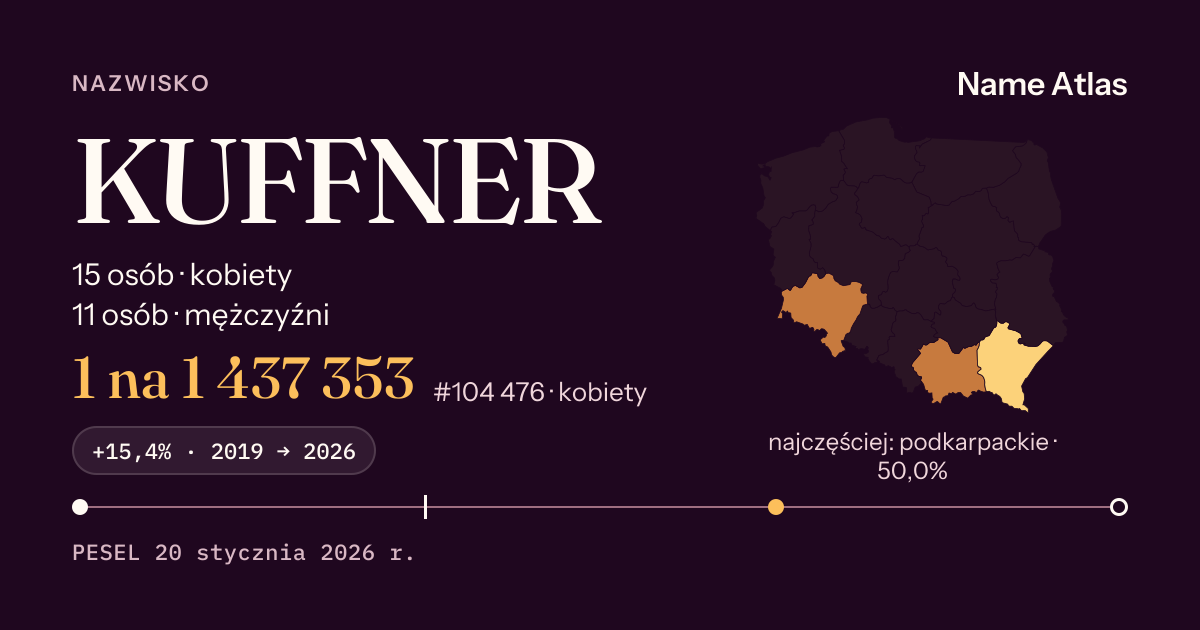 Karta nazwiska z liczbami z rejestru PESEL: KUFFNER