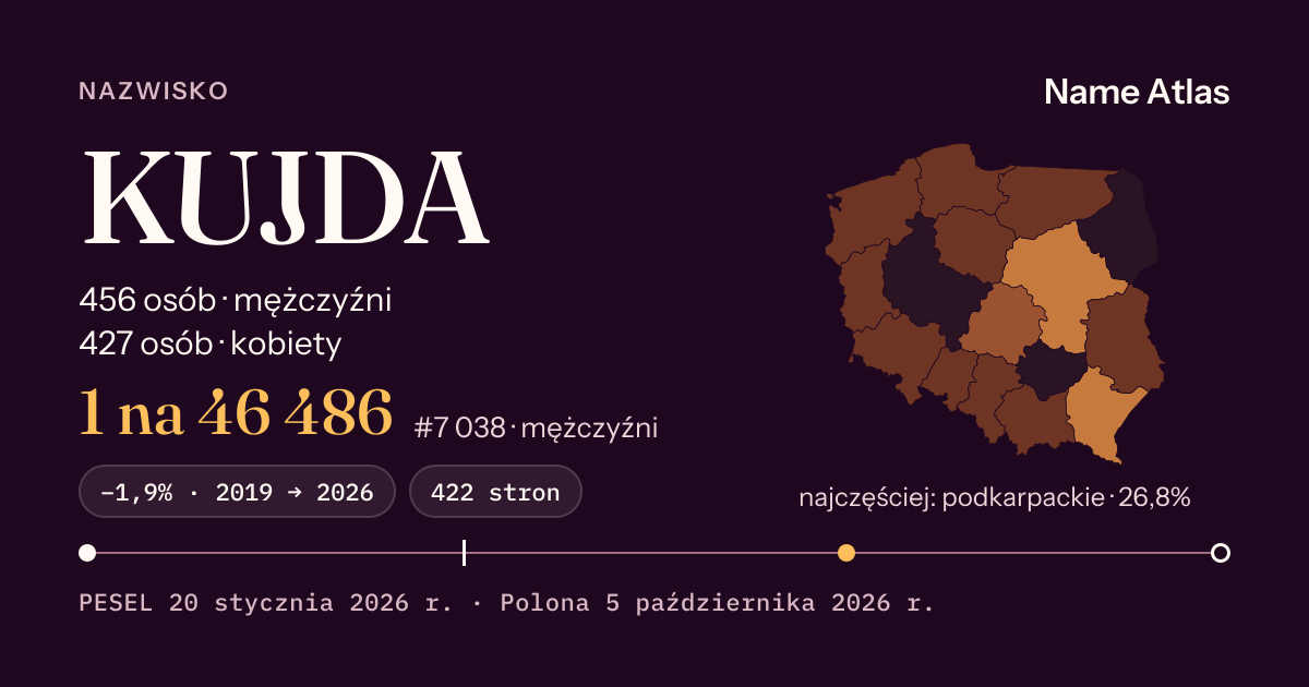 Karta nazwiska z liczbami z rejestru PESEL: KUJDA