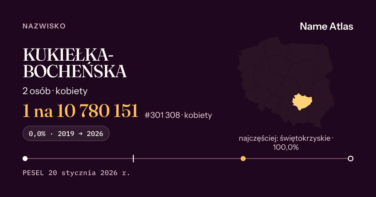 Karta nazwiska z liczbami z rejestru PESEL: KUKIEŁKA-BOCHEŃSKA