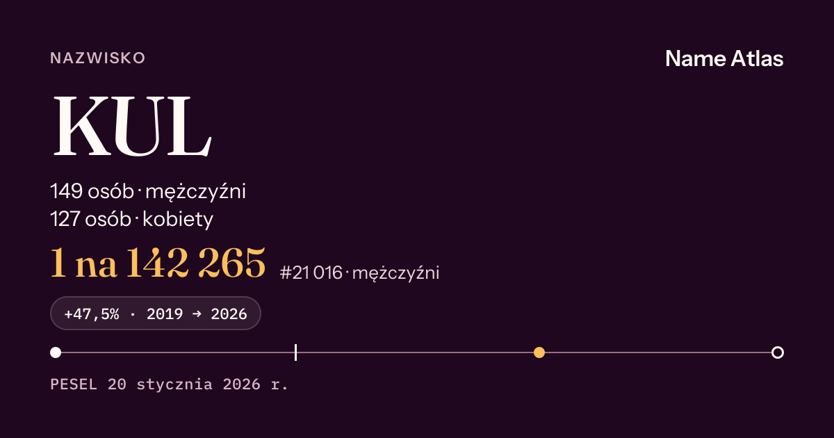 Karta nazwiska z liczbami z rejestru PESEL: KUL