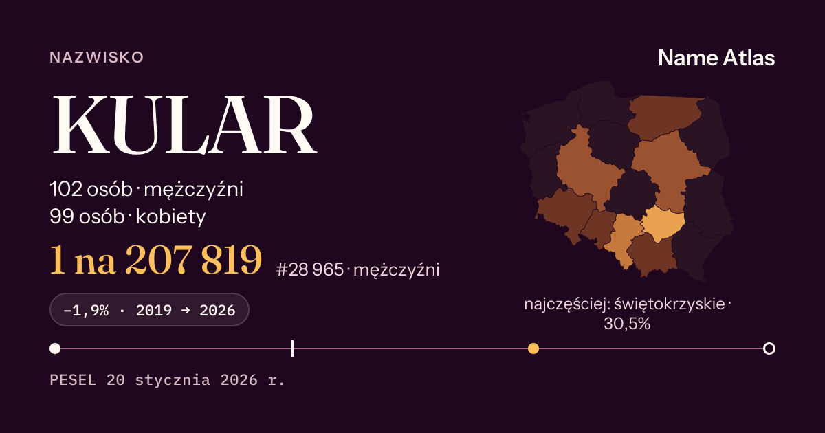 Karta nazwiska z liczbami z rejestru PESEL: KULAR