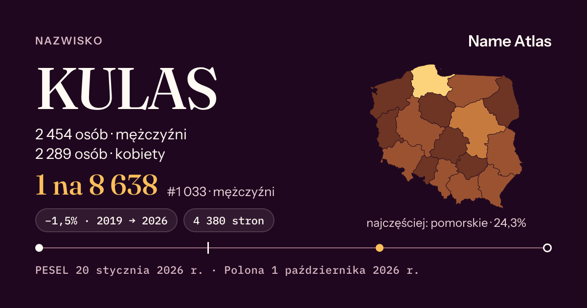 Karta nazwiska z liczbami z rejestru PESEL: KULAS