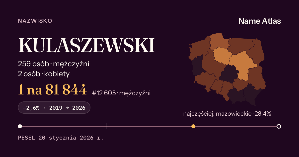 Karta nazwiska z liczbami z rejestru PESEL: KULASZEWSKI