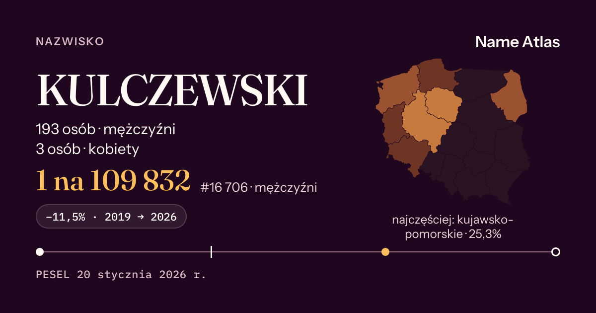 Karta nazwiska z liczbami z rejestru PESEL: KULCZEWSKI
