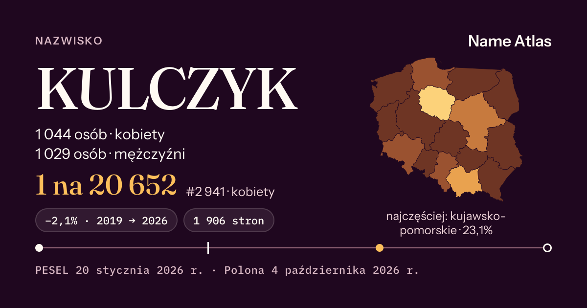 Karta nazwiska z liczbami z rejestru PESEL: KULCZYK