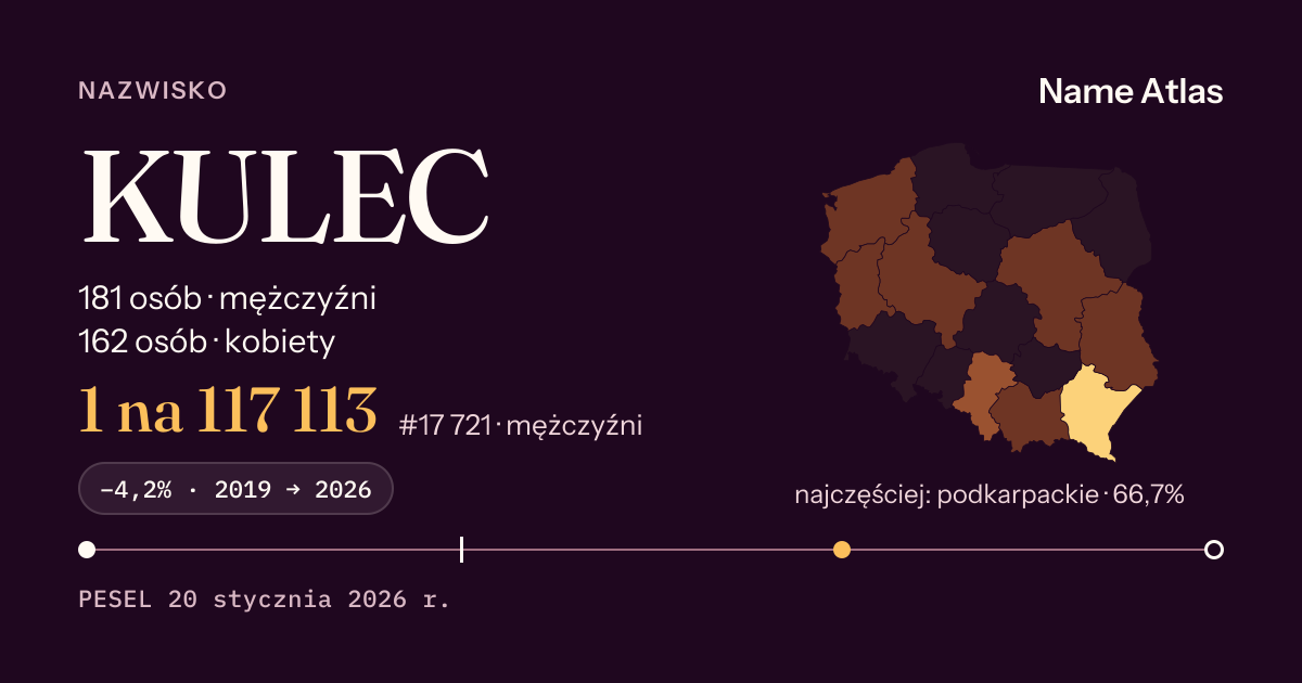 Karta nazwiska z liczbami z rejestru PESEL: KULEC
