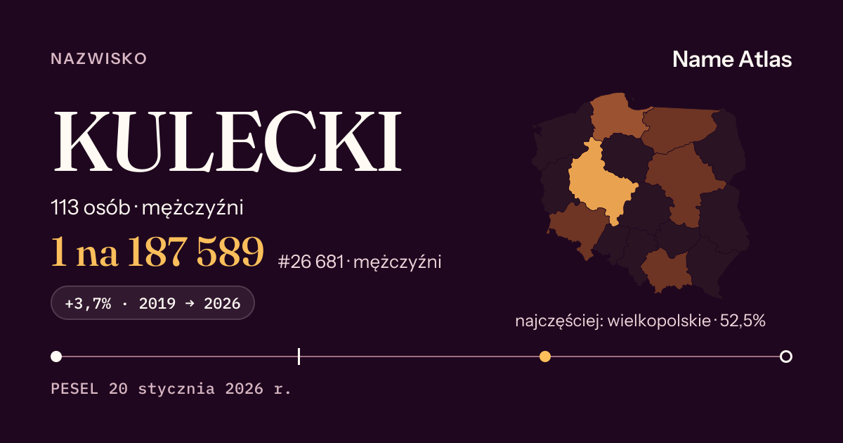 Karta nazwiska z liczbami z rejestru PESEL: KULECKI