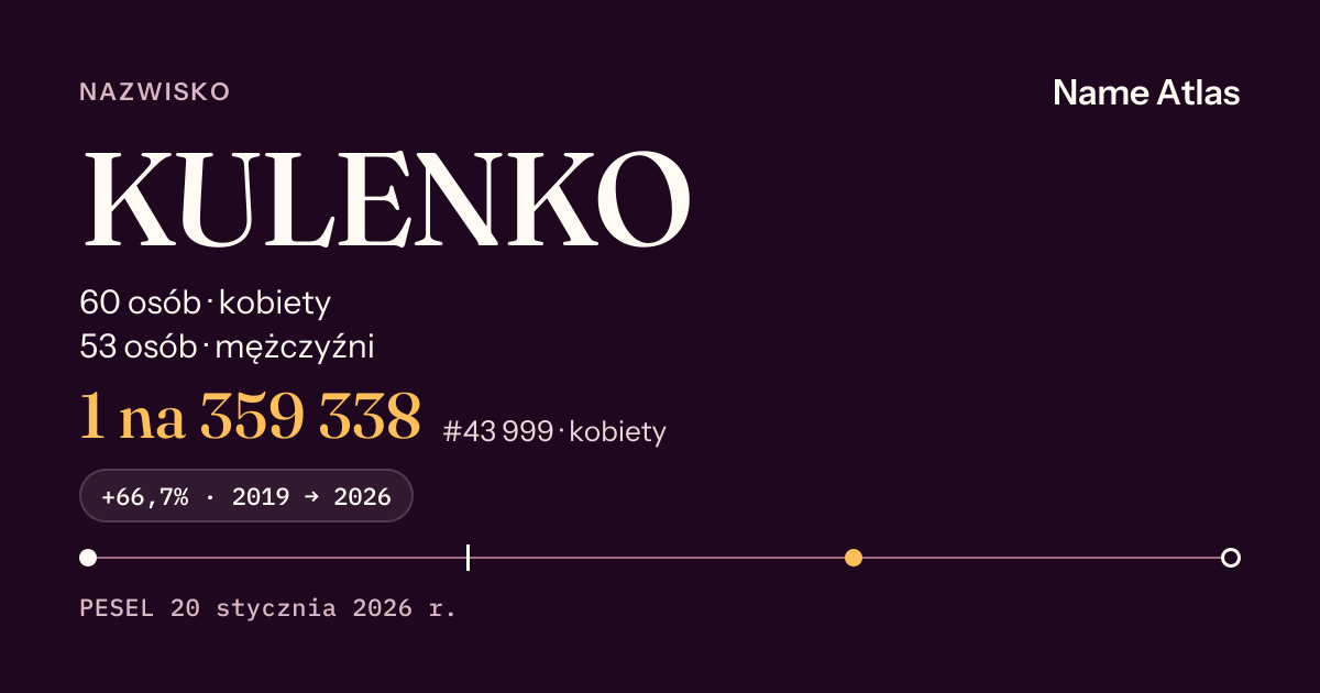 Karta nazwiska z liczbami z rejestru PESEL: KULENKO