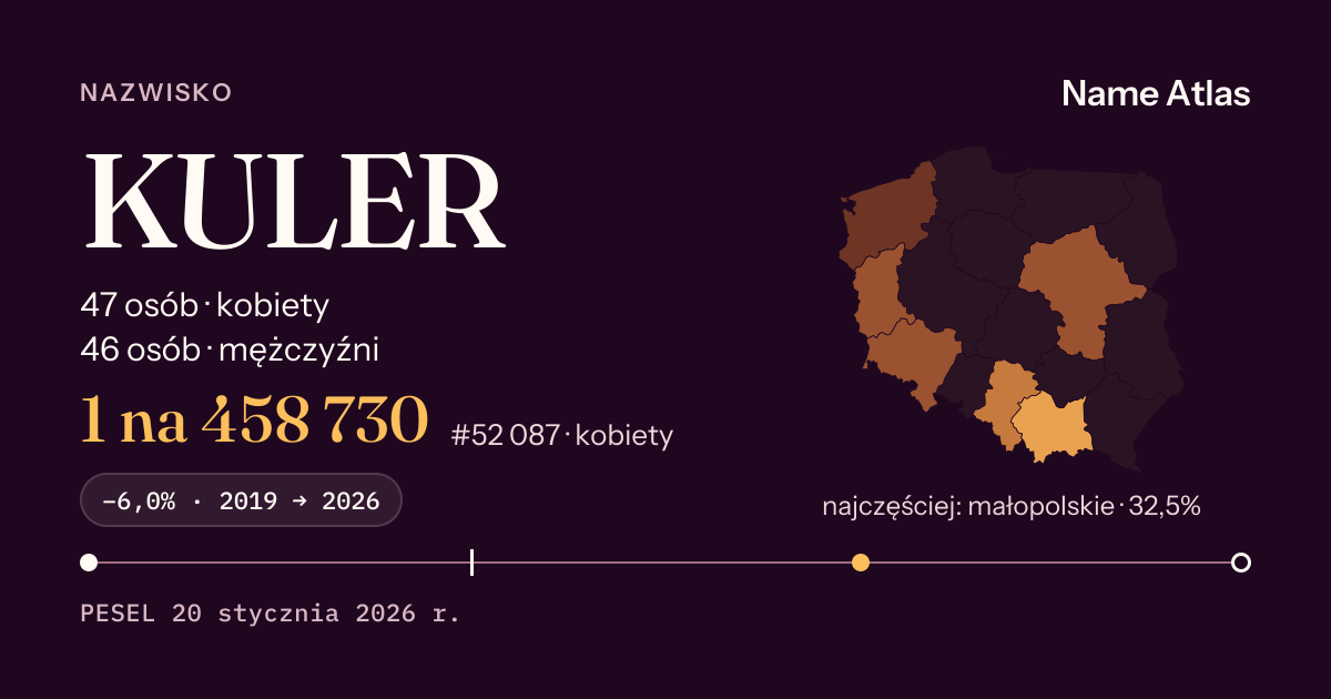 Karta nazwiska z liczbami z rejestru PESEL: KULER
