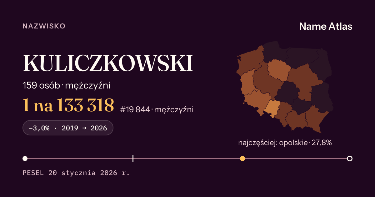 Karta nazwiska z liczbami z rejestru PESEL: KULICZKOWSKI