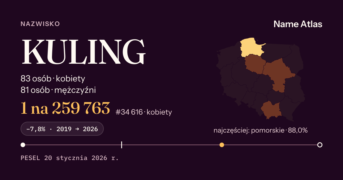 Karta nazwiska z liczbami z rejestru PESEL: KULING