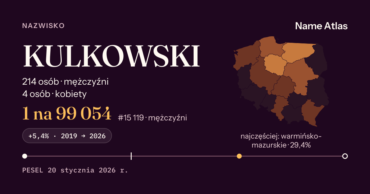 Karta nazwiska z liczbami z rejestru PESEL: KULKOWSKI