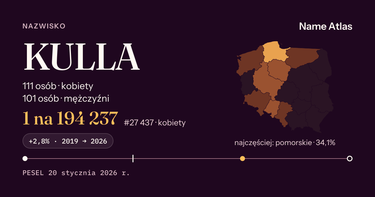Karta nazwiska z liczbami z rejestru PESEL: KULLA