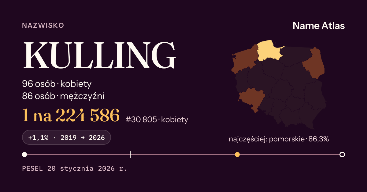 Karta nazwiska z liczbami z rejestru PESEL: KULLING