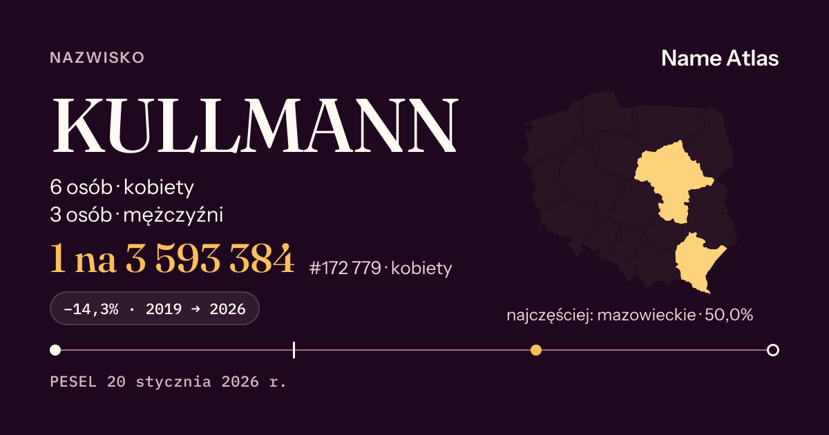 Karta nazwiska z liczbami z rejestru PESEL: KULLMANN