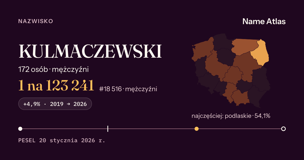 Karta nazwiska z liczbami z rejestru PESEL: KULMACZEWSKI